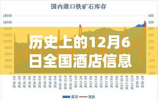 全国酒店信息实时联网，历史背景与操作指南（适合初学者与进阶用户）