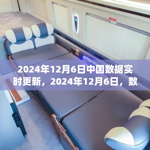 数据更新之时的心灵之旅，自然美景的2024年12月6日实时记录