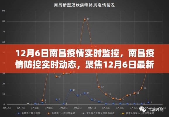 南昌疫情最新进展，12月6日实时监控与防控动态更新