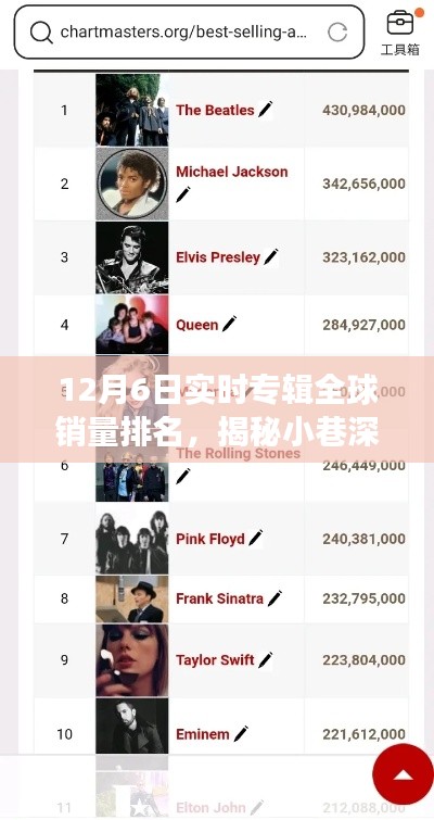 揭秘小巷深处的音乐宝藏，全球专辑销量排名背后的故事（12月6日实时更新）