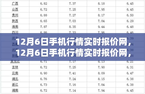 12月6日手机行情实时报价网，最新科技动态与报价资讯一览