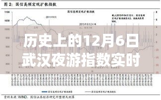揭秘历史上的武汉夜游指数实时行情，探寻武汉夜游历史变迁的12月6日数据解析