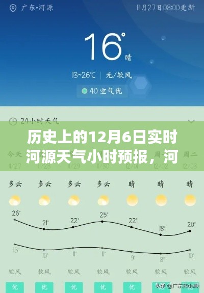 河源历史天气回顾与实时预报，励志的天空下的学习与成长之路