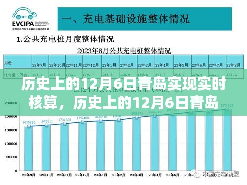青岛实时核算历程，揭秘历史上的12月6日详细步骤指南