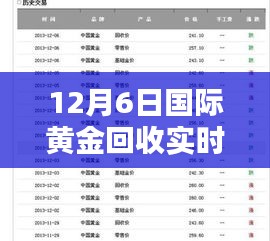 12月6日国际黄金回收实时价格全面解析与介绍
