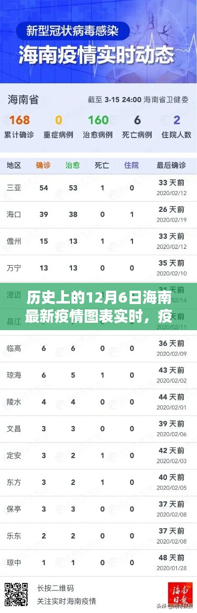 海南疫情最新动态，历史日期下的温情连线与日常观察