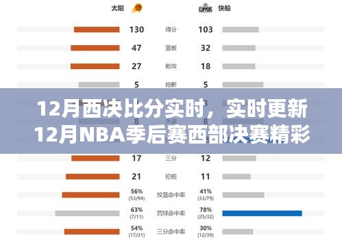12月NBA季后赛西部决赛实时比分更新，精彩纷呈的赛事动态解析