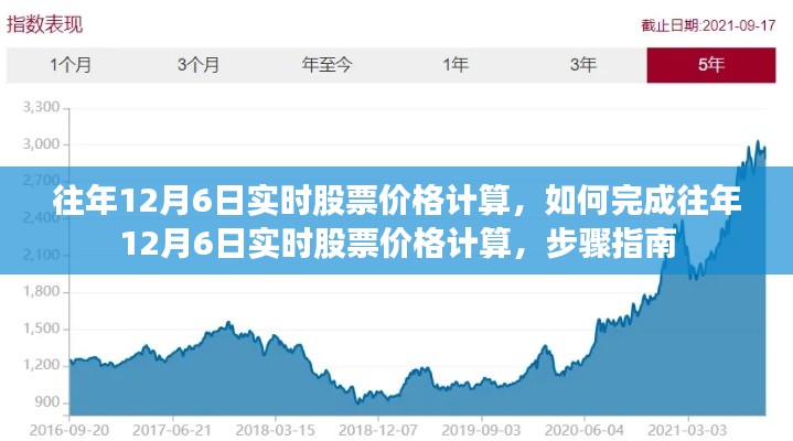 往年12月6日实时股票价格计算步骤指南，全面解析计算过程与操作技巧！