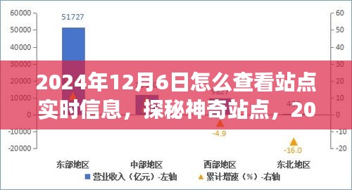 探秘神奇站点，实时掌握2024年12月6日站点信息的旅程。