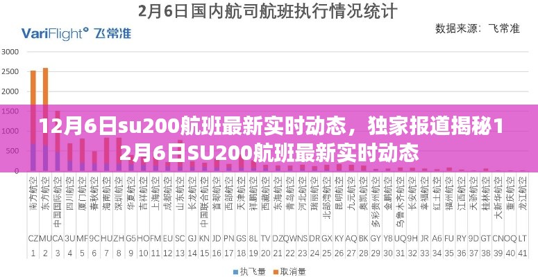 揭秘，12月6日SU200航班最新实时动态独家报道