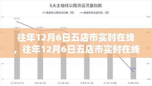 网络繁荣下的双刃剑效应，分析五店市实时在线现象及其影响