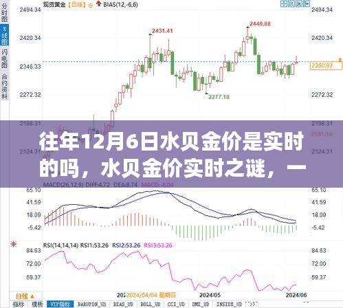 寻找内心平静的黄金之旅，揭秘水贝金价实时之谜