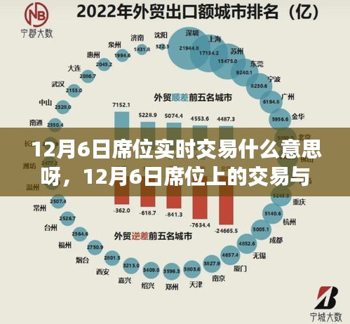 12月6日席位实时交易解析，日常交易活动与暖心时刻
