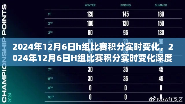 2024年12月6日H组比赛积分实时变化深度解析，赛场风云尽在掌握