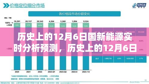 历史上的12月6日国新能源实时分析与未来预测展望