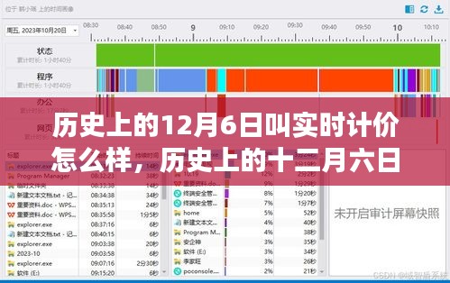 历史上的十二月六日，实时计价的发展与影响回顾