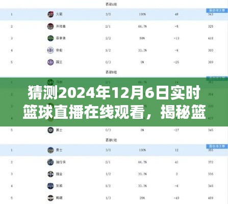 揭秘篮球盛宴，预测2024年篮球直播在线观看新体验与实时互动猜想