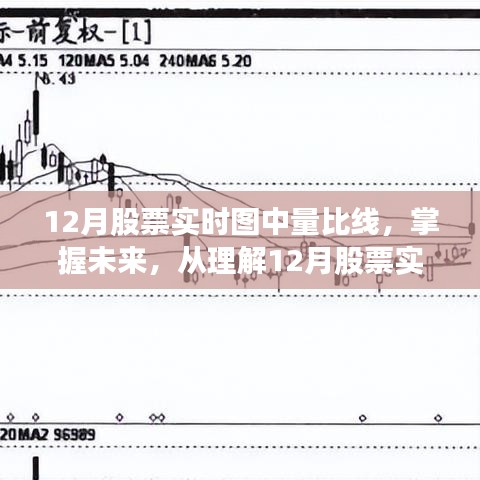 掌握未来股市趋势，解析12月股票实时量比线的重要性与策略
