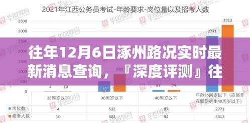 『深度评测』往年12月6日涿州路况实时查询系统，特性、体验、对比及用户分析报告