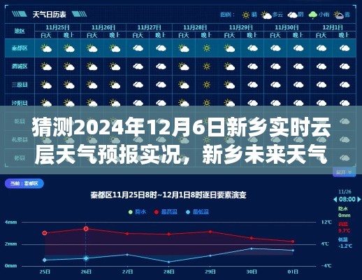 新乡天气预报，解析云层动态预测挑战，展望未来天气实况（以新乡市为例，日期为2024年12月6日）