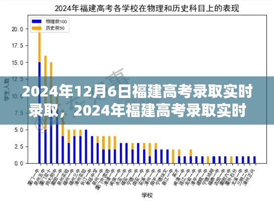 2024年福建高考实时录取系统评测报告，深度解析录取流程与效果