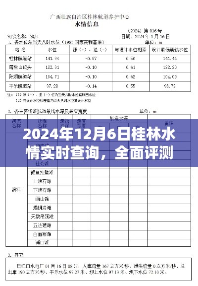 至2024年12月6日桂林水情实时查询系统全面评测报告