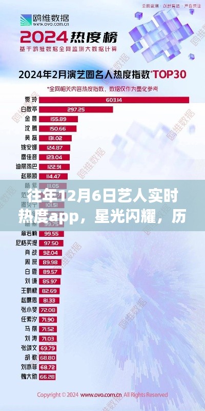 历年12月6日艺人实时热度背后的故事，星光闪耀的APP探索