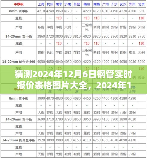 2024年12月6日钢管实时报价表格图片大全，深度评测与详细介绍