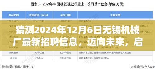 预测2024年无锡机械厂最新招聘趋势，迈向未来，启程新征程的成长故事揭晓