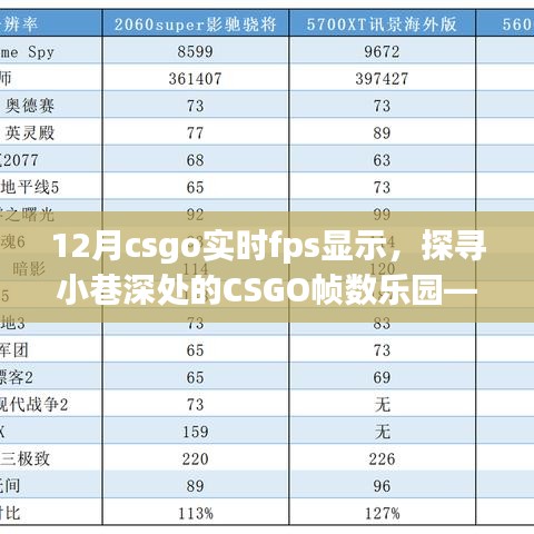 探寻小巷深处的CSGO帧数乐园，实时FPS极致体验之旅