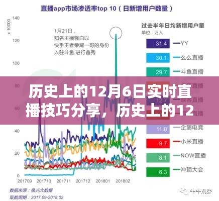 历史上的12月6日直播技巧分享与个人观点探讨日