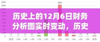 历史上的12月6日财务分析图揭示经济脉络的实时变动