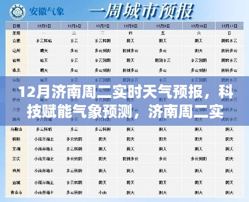 科技赋能气象预测，济南周二实时天气预报引领未来生活风尚标