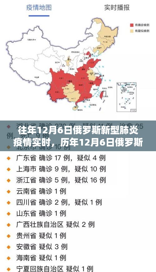 历年12月6日俄罗斯新冠疫情实时洞察与回顾，小红书共克时艰之旅