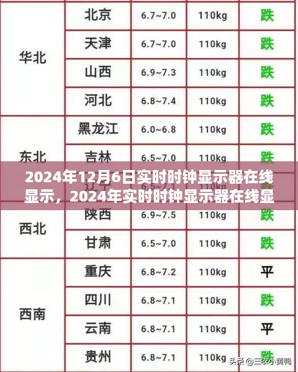 未来时钟在线显示技术，精准把握时间的未来趋势