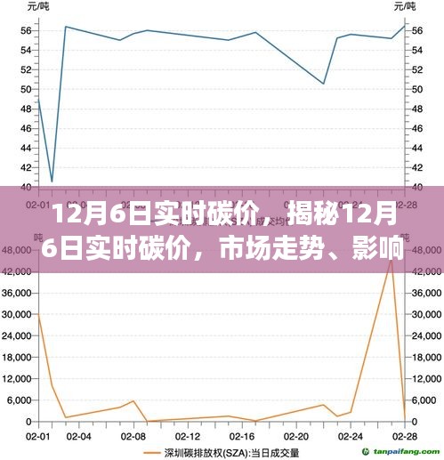 揭秘，12月6日实时碳价走势、影响因素及应对之策分析报告发布！