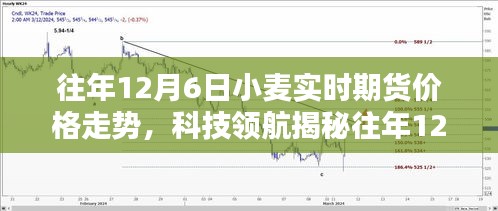 科技领航揭秘，往年12月6日小麦期货价格走势分析——智能期货助手的投资指南