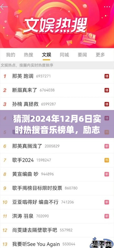 2024年预测音乐热搜榜单，励志起航，自信之歌书写学习成就与变化