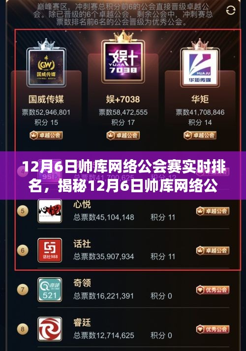 揭秘，帅库网络公会赛实时排名与赛场风云荣耀时刻（12月6日）