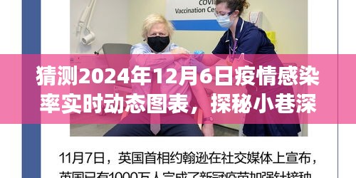 探秘小巷深处的独特小店，揭秘疫情感染率实时动态图表与未来预测，2024年疫情感染率奇幻之旅
