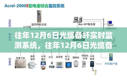 往年12月6日光缆备纤实时监测系统，发展趋势与应用前景展望