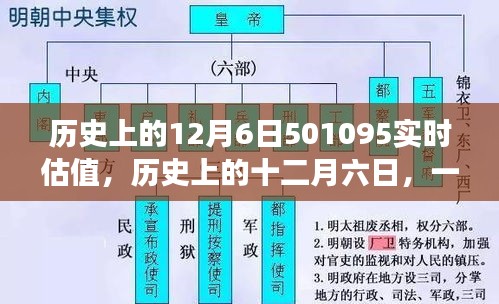 历史上的十二月六日，自然美景之旅与内心的宁静与力量探寻