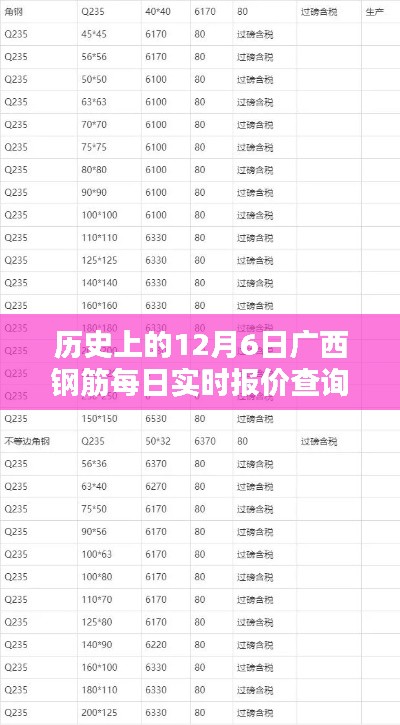 尊道贵德 第3页