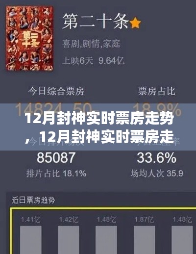 深度解析，12月封神实时票房走势报告
