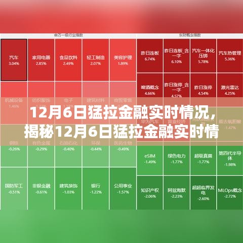 揭秘猛拉金融实时动态，三大要点深度解析，掌握金融趋势的12月6日报告