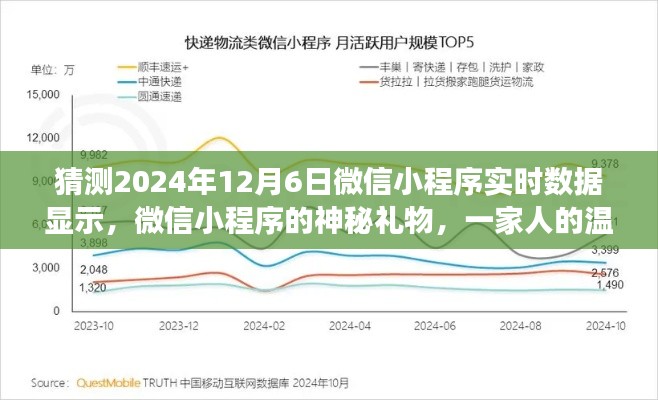 微信小程序神秘礼物揭晓，温馨预测之旅，预测微信小程序的未来实时数据