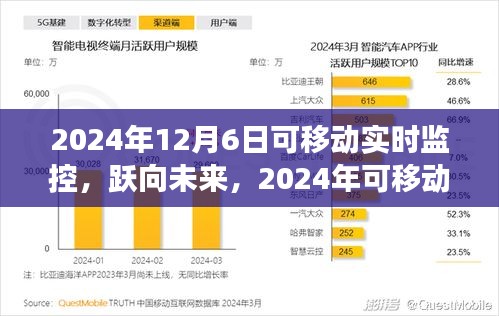 跃向未来，2024年可移动实时监控下的励志成长之路