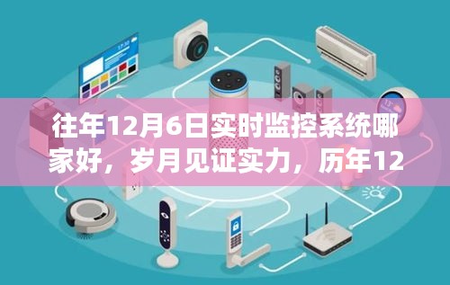 历年12月6日实时监控系统实力综述，哪家公司表现卓越？