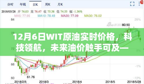 12月6日WIT原油实时价格，科技领航，全新体验APP助你洞悉未来油价动态