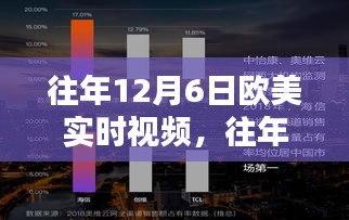 往年12月6日欧美实时视频产品深度评测与介绍